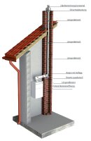 LAS Schornstein Kunststoff - Edelstahl