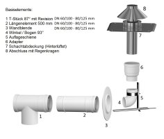 Abgasrohr Konfigurator DN 60/100 & 80/125 mm Gas Brennwert Abgasanlage Schornstein Kaminrohr