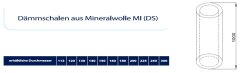 Isolierschale / Dämmschale DN 160 mm / 30 mm 3 teilig L 1000mm