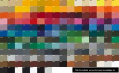 Edelstahlschornstein Bausatz Doppelwandig DW 150 in Farbig Höhe 3 - 10 m