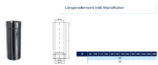 Edelstahlschornstein Wanddurchführung DW 180 kürzbar mit Wandfutter
