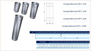 Kamin. - Schornsteinsanierung Längenelement DN 100 mm 0,6 mm 250 mm