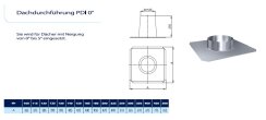 Kamin. - Schornsteinsanierung Dachdurchführung DN 100 mm 0 - 5 Grad