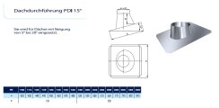Kamin. - Schornsteinsanierung Dachdurchführung DN 120 mm 5 - 20 Grad