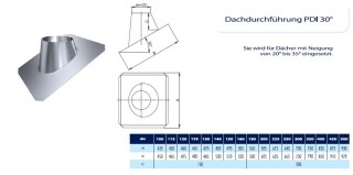 Kamin. - Schornsteinsanierung Dachdurchführung DN 130 mm 20 - 35 Grad