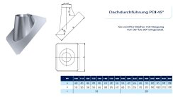 Kamin. - Schornsteinsanierung Dachdurchführung DN 225 mm 35 - 50 Grad
