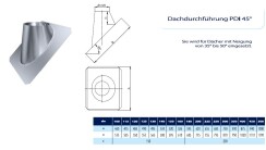 Kamin. - Schornsteinsanierung Dachdurchführung DN 140 mm 35 - 50 Grad