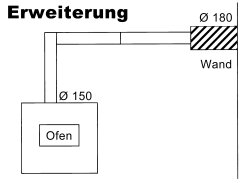 Rauchrohr Ofenrohr Erweiterungen 150 / 160 mm schwarz