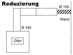 Rauchrohr Ofenrohr Reduzierungen  150 / 120 mm grau