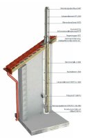 Leichtbauschornstein Schachtsystem inkl. Edelstahlrohr Ø 130 mm