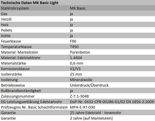 Leichtbauschornstein Schachtsystem inkl. Edelstahlrohr Ø 150 mm Erweiterung LS-1000