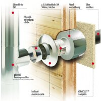 Brandschutzhülse DW 120 bis 120 mm V1 / 85 mm Rand ohne Wandanschluß & Silikon