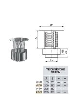 ZEN-Schornstein DW 130 mm Regenhut mit Funkenschutz