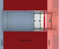 Verbrennungsluftsystem mit einer Klappe Ø 125 mm mit Griffverlängerung mit Isoliermuffe