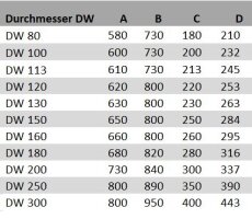 Edelstahlschornstein Dachdurchführungen DW 120 Edelstahl/Blei für Ziegel Dächer 5-20 Grad mit Regenkragen