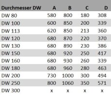 Edelstahlschornstein Dachdurchführungen DW 120 Edelstahl/Blei für Ziegel Dächer 35-50 Grad mit Regenkragen