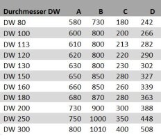 Edelstahlschornstein Dachdurchführungen DW 130 Edelstahl/Blei für Ziegel Dächer 20-35 Grad mit Regenkragen