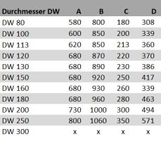 Edelstahlschornstein Dachdurchführungen DW 180 Edelstahl/Blei für Ziegel Dächer 35-50 Grad mit Regenkragen