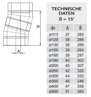 Winkel / Bögen DW 200 15 Grad 0,6 mm schmales Klemmband