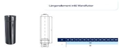 Edelstahlschornstein Wanddurchführung DW 180 kürzbar mit Wandfutter 0,5 m 0,6 mm breites Klemmband