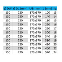 Brandschutz Wanddurchführung DW 150 Universal L100 mm