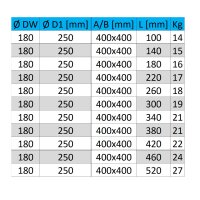 Brandschutz Wanddurchführung DW 180 Universal L340 mm